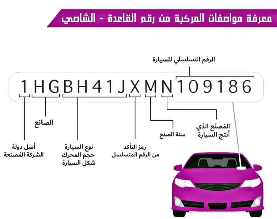 شرح الرقم التعريفي للسيارة الشاصي VIN - sayaratok