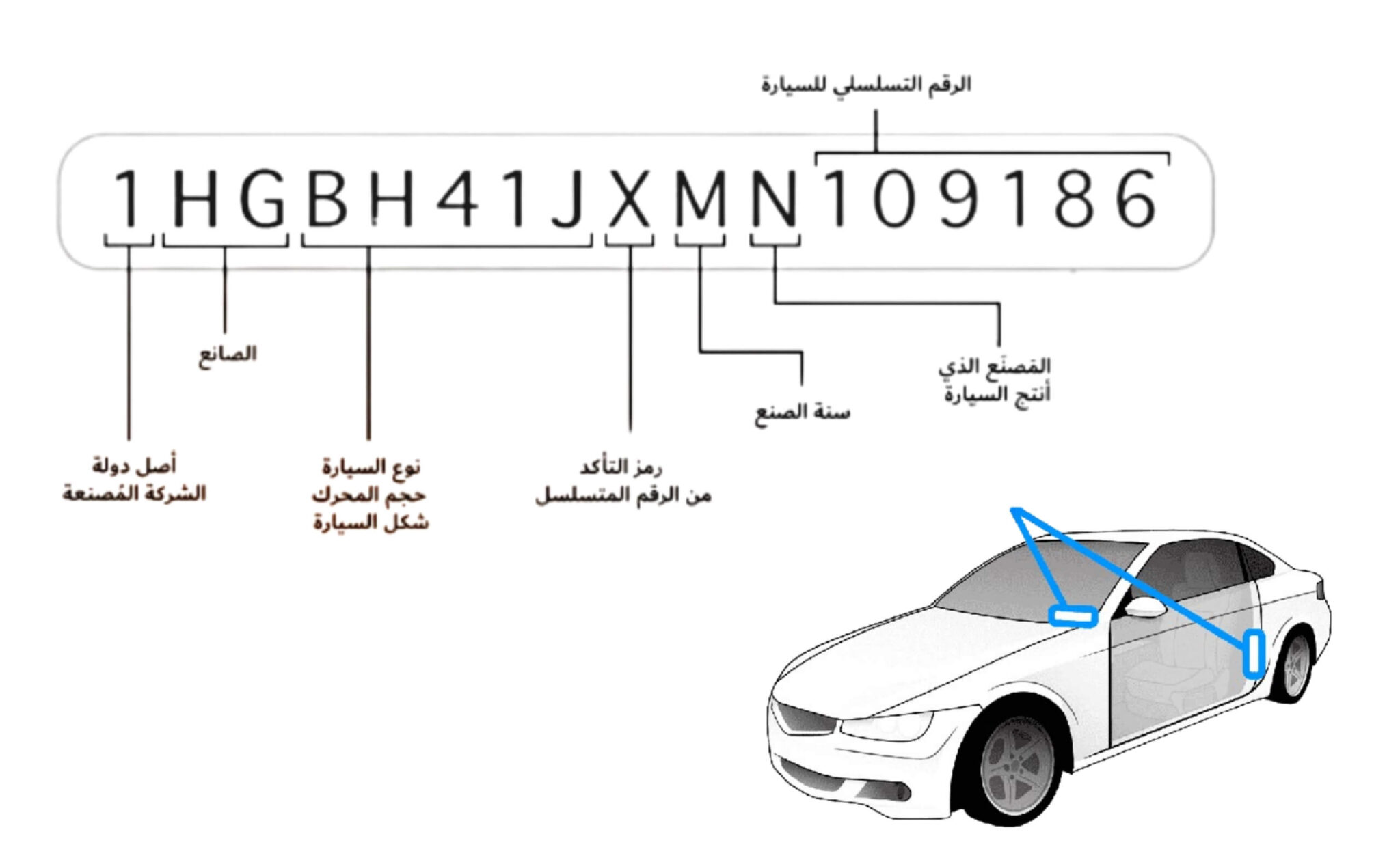 شرح الرقم التعريفي للسيارة الشاصي VIN - sayaratok