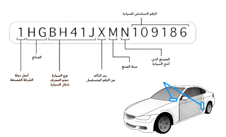 شرح الرقم التعريفي للسيارة الشاصي VIN - sayaratok